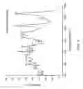 Fig. 09 - Detection of activated monocytes in human peripheral blood and determining the concentration of cell surface integrin using plasmon amplified raman detection