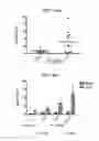 Fig. 02 - Methods for treating patients at risk for costimulation blockade resistant rejection with belatacept