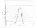 Fig. 01 - Radar detection method distinguishing rain echoes and radar implementing such a method