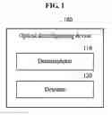 Fig. 02 - OPTICAL DEMULTIPLEXING DEVICE AND METHOD