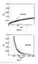 Fig. 09 - TUNABLE ACOUSTIC GRADIENT INDEX OF REFRACTION LENS AND SYSTEM