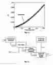 Fig. 10 - TUNABLE ACOUSTIC GRADIENT INDEX OF REFRACTION LENS AND SYSTEM