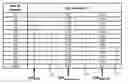 Fig. 01 - Method of manufacturing parts based on analysis of statistical indicators in a situation of diminished control