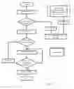 Fig. 03 - CONTROL SYSTEM FOR SEMI-AUTONOMOUS CONTROL OF VEHICLE ALONG LEARNED ROUTE