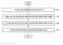 Fig. 01 - Mobile terminal and method for controlling same