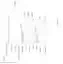 Fig. 131 - Graphical user interface for static and adaptive thresholds