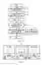 Fig. 06 - Display control device and program