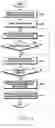 Fig. 22 - Method for displaying application and electronic device for the same