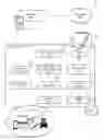 Fig. 01 - INTERACTIVE GLANCEABLE INFORMATION