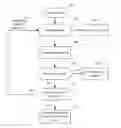 Fig. 01 - In-place contextual menu for handling actions for a listing of items
