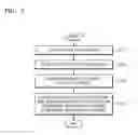 Fig. 09 - Method and device for controlling reproduction speed of multimedia content