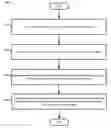 Fig. 01 - APPARATUS AND METHOD FOR ADDING NODES TO A COMPUTING CLUSTER