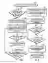 Fig. 05 - Generating a chain of a plurality of write requests