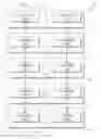 Fig. 03 - Routing data streams around faults in strands