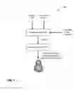 Fig. 02 - System and methods for model-based analysis of software