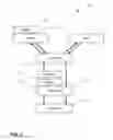 Fig. 03 - Systems and methods for incremental analysis of software