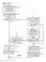 Fig. 09 - Performing efficient cache invalidation