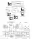 Fig. 02 - Pre-processing for identifying nonsense passages in documents being ingested into a corpus of a natural language processing system