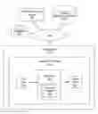 Fig. 01 - Data flow design with static and dynamic elements