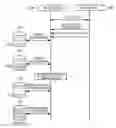 Fig. 01 - Electronic device and database constructing method