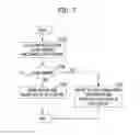 Fig. 07 - HIGH-PERFORMANCE DISTRIBUTED STORAGE APPARATUS AND METHOD