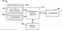 Fig. 01 - Reciprocal Quantum Logic (RQL) circuit simulation system