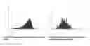 Fig. 52 - COMPUTATIONAL METHOD FOR CLASSIFYING AND PREDICTING PROTEIN SIDE CHAIN CONFORMATIONS