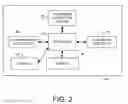 Fig. 03 - METHODS, APPARATUSES AND COMPUTER PROGRAM PRODUCTS FOR MANAGING HEALTH CARE WORKFLOW INTERACTIONS WITH A SAVED STATE
