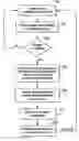 Fig. 01 - Privilege management and revocation