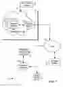Fig. 02 - Privilege management and revocation