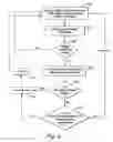 Fig. 06 - Privilege management and revocation