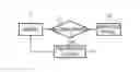 Fig. 01 - Method and device for enhancing the protection of a signal, in particular a multimedia signal, against a malicious attack