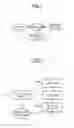 Fig. 02 - Method and device for enhancing the protection of a signal, in particular a multimedia signal, against a malicious attack