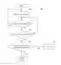Fig. 01 - Preventing computing device from timing out