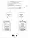 Fig. 02 - Credential synchronization management