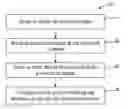 Fig. 01 - METHOD FOR DATA PROTECTION USING ISOLATED ENVIRONMENT IN MOBILE DEVICE