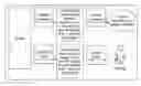 Fig. 01 - Method for allowing data classification in inflexible software development environments