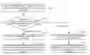 Fig. 01 - Method and device for converting data containing user identity