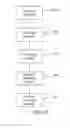 Fig. 07 - Method and device for converting data containing user identity