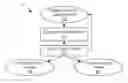 Fig. 01 - Real time video summarization