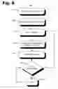 Fig. 07 - Digital signature authentication