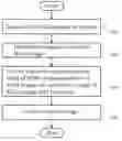Fig. 01 - COLOR NIGHT VISION SYSTEM AND OPERATION METHOD THEREOF