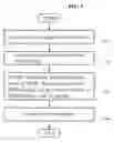Fig. 04 - COLOR NIGHT VISION SYSTEM AND OPERATION METHOD THEREOF
