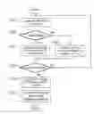 Fig. 01 - Sequential data analysis apparatus and program