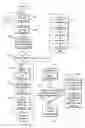 Fig. 01 - Deep learning of bots through examples and experience