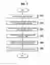 Fig. 06 - Method and system for generating a knowledge library after analysis of a user data request