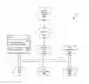 Fig. 01 - Universal cognitive graph architecture