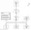 Fig. 01 - Ingesting information into a universal cognitive graph