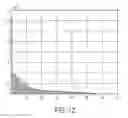 Fig. 16 - TRAVEL DEMAND INFERENCE FOR PUBLIC TRANSPORTATION SIMULATION