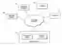 Fig. 01 - Systems and methods for using geometry sensitivity information for guiding workflow